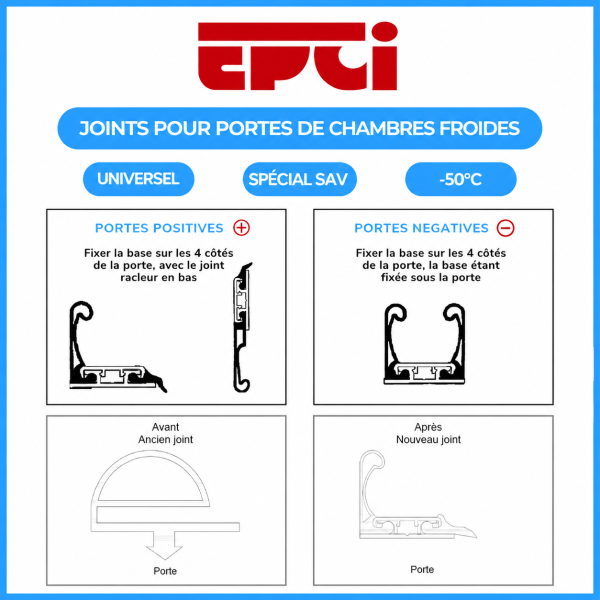 Joints pour chambres froides